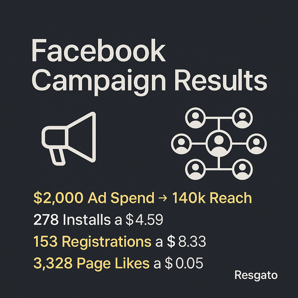 The Daily Shifts Search Marketing