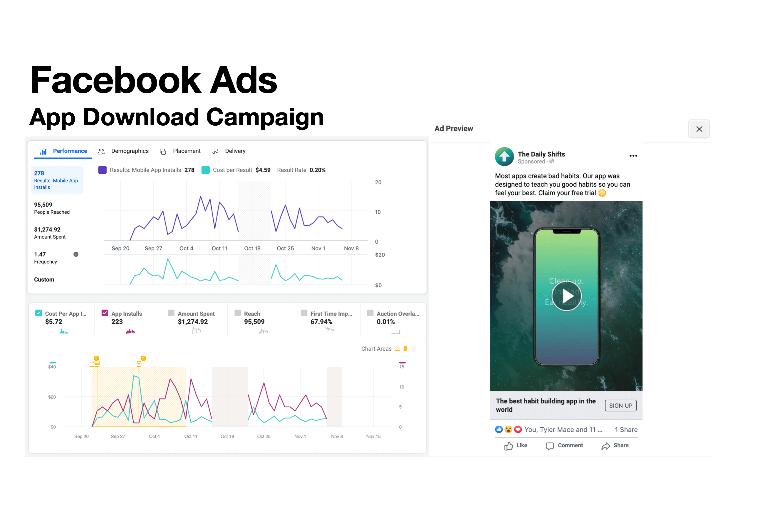 The Daily Shifts Analytics Dashboard