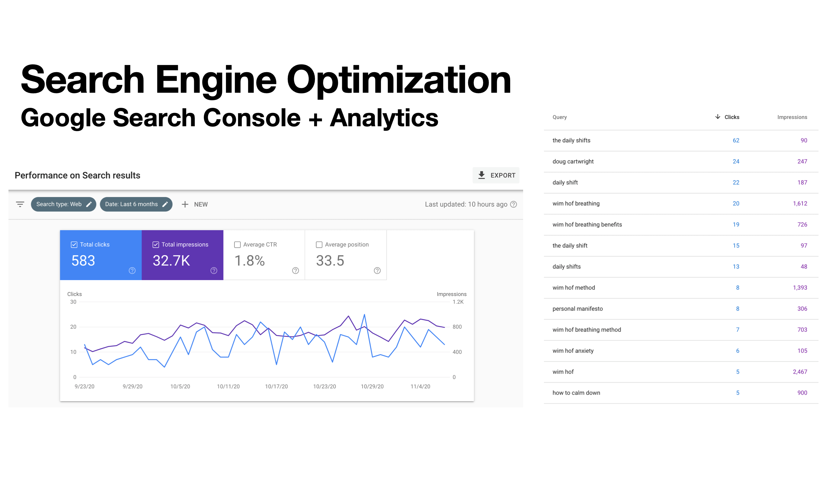The Daily Shifts Growth Metrics